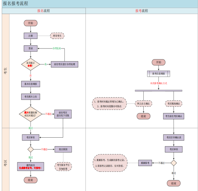 青海2023年4月自考本科(上半年)考试报名时间是?附网上报名报考流程图 青海2023年4月自考本科(上半年)考试报名时间是?附网上报名报考流程图
