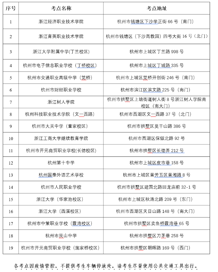杭州市教育考试院:浙江杭州直辖考点2022年10月自学考试考生须知已公布 杭州市教育考试院:浙江杭州直辖考点2022年10月自学考试考生须知已公布
