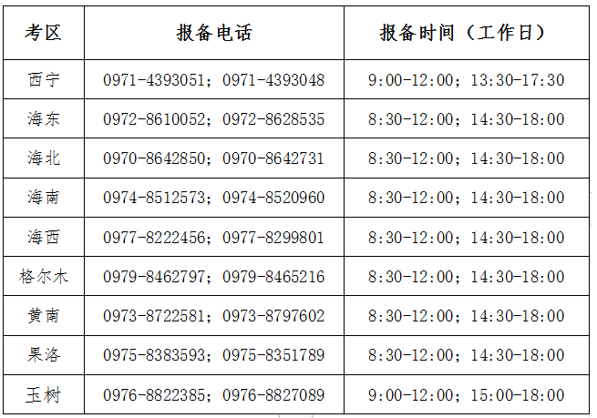 青海关于2022年下半年自学考试考生申报个人防疫信息的通告 青海关于2022年下半年自学考试考生申报个人防疫信息的通告