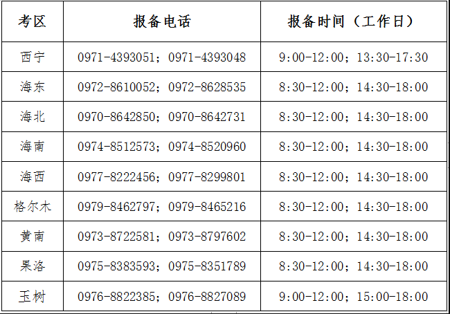 【青海】2022年10月考前防疫须知公布(含考区报备电话) 【青海】2022年10月考前防疫须知公布(含考区报备电话)