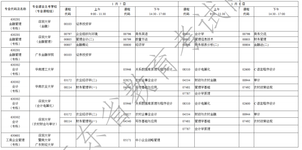 广东省2023年1月自考考试时间为2023年4月1日-2日（附各科目考试安排）