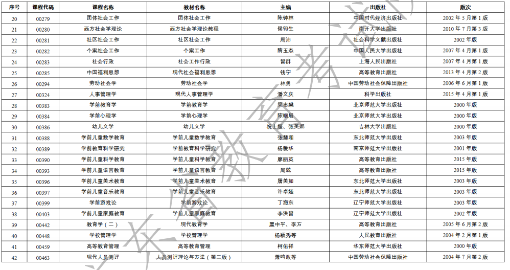 2023年1月广东省自学考试开考课程使用教材表