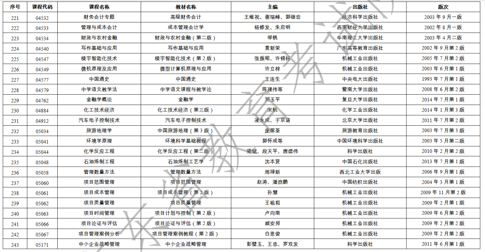 2023年1月广东省自学考试开考课程使用教材表