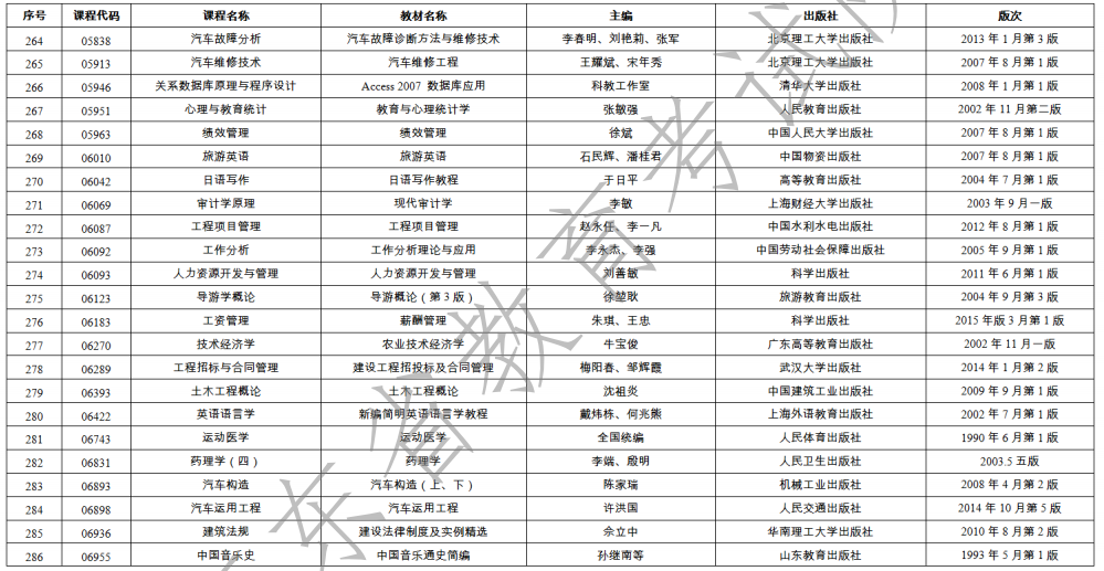 2023年1月广东省自学考试开考课程使用教材表