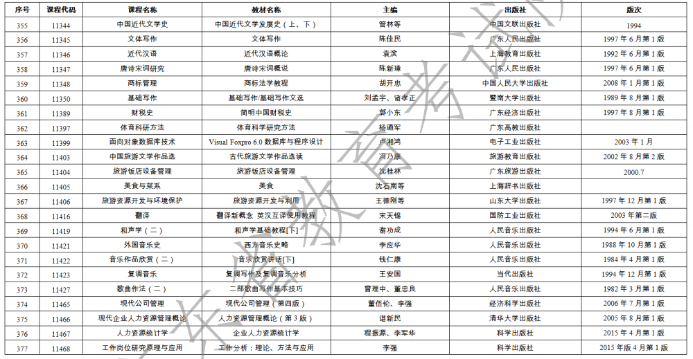 2023年1月广东省自学考试开考课程使用教材表