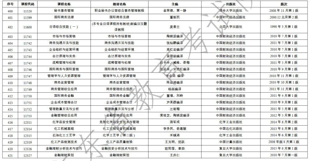 2023年1月广东省自学考试开考课程使用教材表