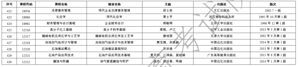 2023年1月广东省自学考试开考课程使用教材表