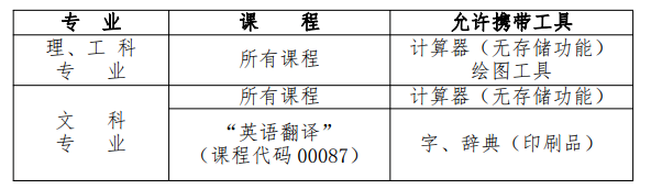 四川省2022年10月自学考试准考证打印时间、入口及详细流程 四川省2022年10月自学考试准考证打印时间、入口及详细流程