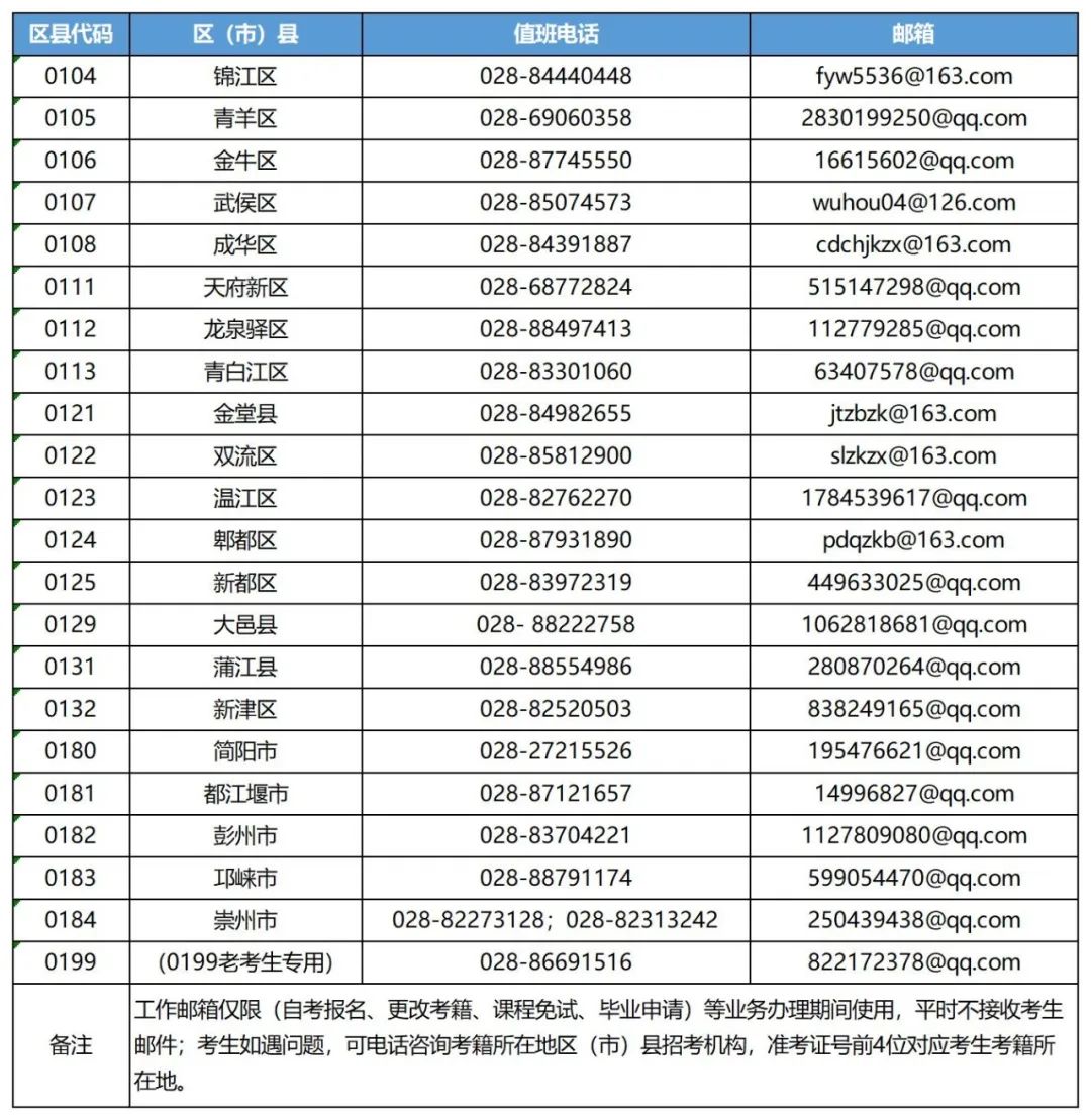 四川成都市2022年下半年高等教育自学考试考前公告(考试地点及疫情防控通知) 四川成都市2022年下半年高等教育自学考试考前公告(考试地点及疫情防控通知)