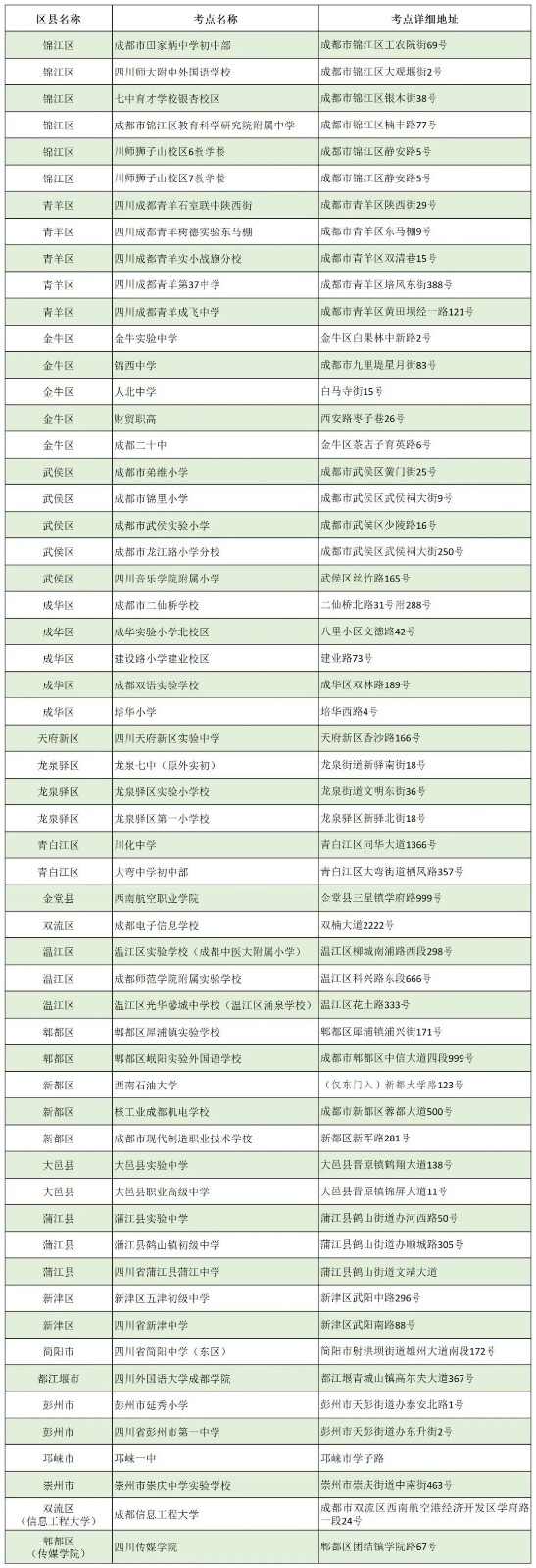 四川成都市2022年下半年高等教育自学考试考前公告(考试地点及疫情防控通知) 四川成都市2022年下半年高等教育自学考试考前公告(考试地点及疫情防控通知)