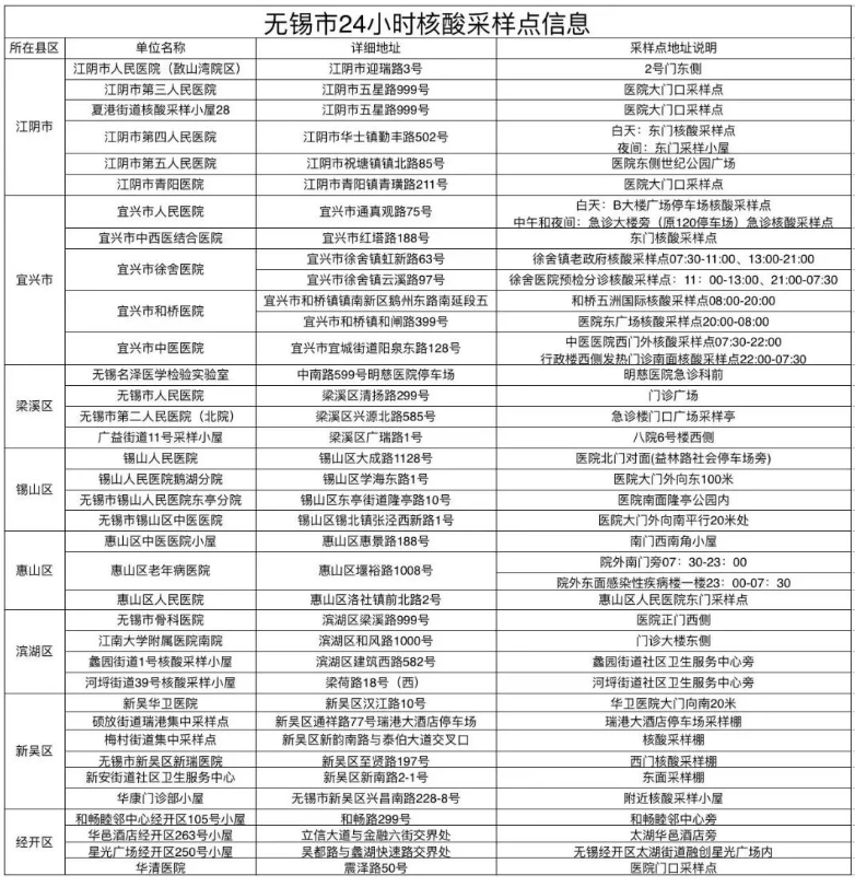 江苏无锡市2022年10月高等教育自学考试考生健康应试提醒 江苏无锡市2022年10月高等教育自学考试考生健康应试提醒