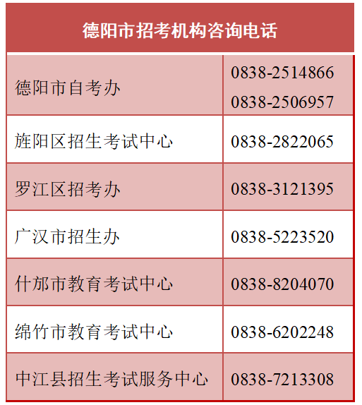 湖南省德阳市2022年下半年高等教育自学考试疫情防控注意事项和咨询方式 湖南省德阳市2022年下半年高等教育自学考试疫情防控注意事项和咨询方式