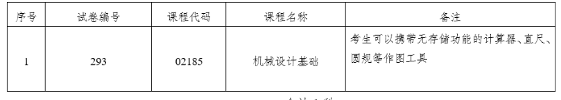 云南省2022年10月自考部分科目特殊说明通告:专用答题卡、携带计算器、圆规及三角板 云南省2022年10月自考部分科目特殊说明通告:专用答题卡、携带计算器、圆规及三角板