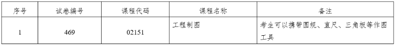 云南省2022年10月自考部分科目特殊说明通告:专用答题卡、携带计算器、圆规及三角板 云南省2022年10月自考部分科目特殊说明通告:专用答题卡、携带计算器、圆规及三角板
