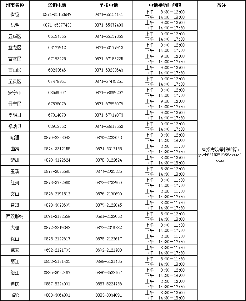 云南省2022年10月自学考试和高校教师资格认定课程考试咨询电话