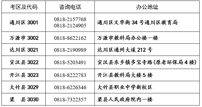 温馨提示:四川达州市2022年10月自学考试疫情防控要求及自考办电话 温馨提示:四川达州市2022年10月自学考试疫情防控要求及自考办电话