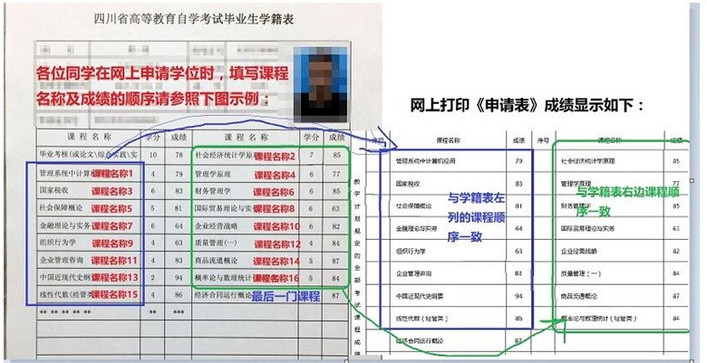 四川西南财经大学2022年下半年自学考试本科毕业生申请学士学位有关事项的通知已公布 四川西南财经大学2022年下半年自学考试本科毕业生申请学士学位有关事项的通知已公布