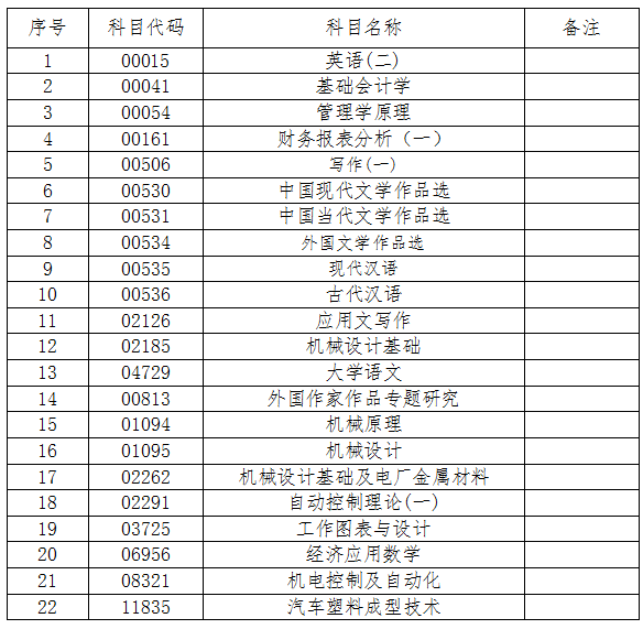 吉林省教育考试院:2022年10月份自学考试相关科目作答的通知 吉林省教育考试院:2022年10月份自学考试相关科目作答的通知