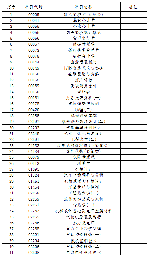 吉林省教育考试院:2022年10月份自学考试相关科目作答的通知 吉林省教育考试院:2022年10月份自学考试相关科目作答的通知