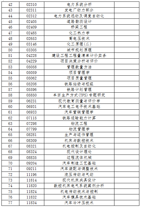 吉林省教育考试院:2022年10月份自学考试相关科目作答的通知 吉林省教育考试院:2022年10月份自学考试相关科目作答的通知