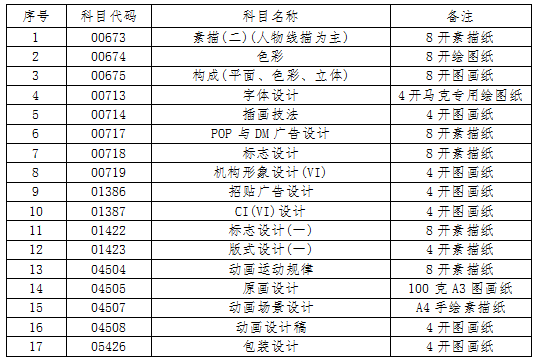 吉林省教育考试院:2022年10月份自学考试相关科目作答的通知 吉林省教育考试院:2022年10月份自学考试相关科目作答的通知