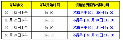 【疫情防控】广西2022年10月柳州市高等教育自学考试防疫须知 【疫情防控】广西2022年10月柳州市高等教育自学考试防疫须知