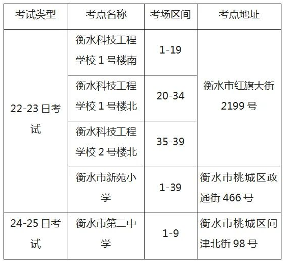河北省衡水市2022年10月份自学考试疫情防控通知及考点分布一览表