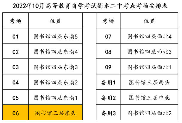 河北省衡水市2022年10月份自学考试疫情防控通知及考点分布一览表