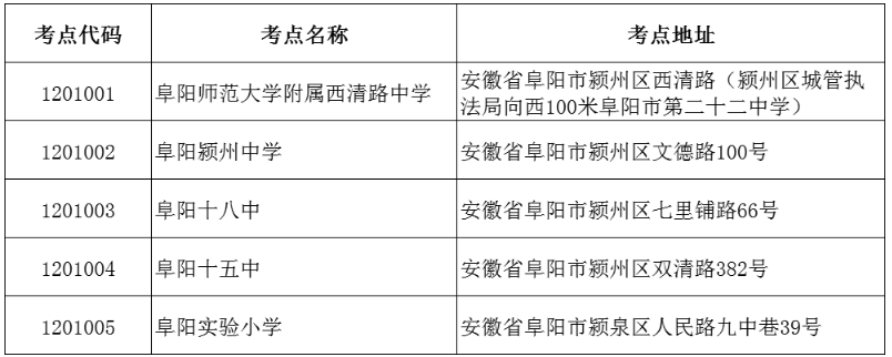 安徽阜阳市2022年10月高等教育自学考试温馨提示 安徽阜阳市2022年10月高等教育自学考试温馨提示
