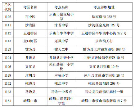 四川乐山市2022年下半年自学考试地点及疫情防控要求 四川乐山市2022年下半年自学考试地点及疫情防控要求