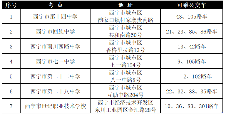 青海西宁考区2022下半年自考疫情防控及考试地点等通知:二证一码一卡一书二报告 青海西宁考区2022下半年自考疫情防控及考试地点等通知:二证一码一卡一书二报告