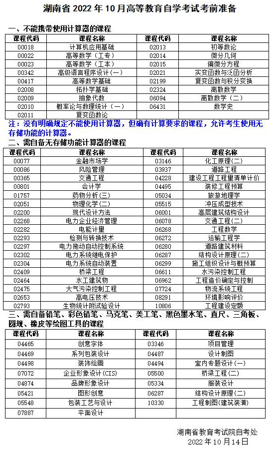 湖南省2022年10月自考考前准备更正通知:06268工程数学可以自备无存储功能计算器 湖南省2022年10月自考考前准备更正通知:06268工程数学可以自备无存储功能计算器