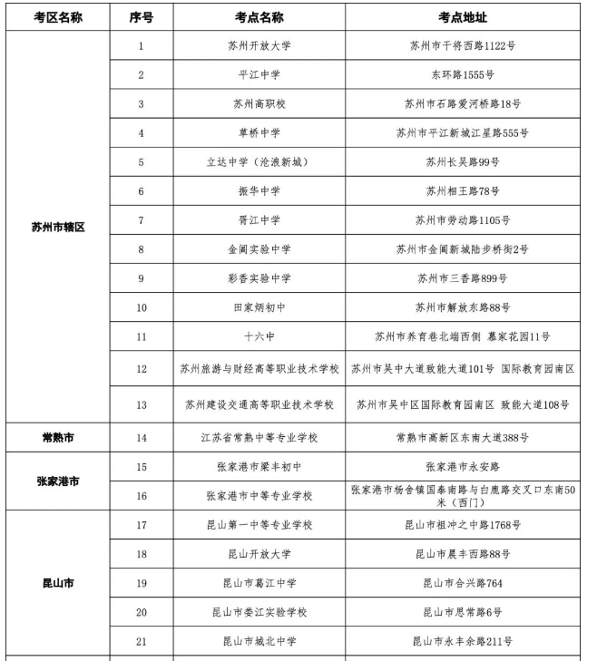 江苏苏州2022年下半年自学考试考点信息一览表 江苏苏州2022年下半年自学考试考点信息一览表