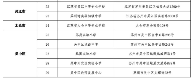 江苏苏州2022年下半年自学考试考点信息一览表 江苏苏州2022年下半年自学考试考点信息一览表