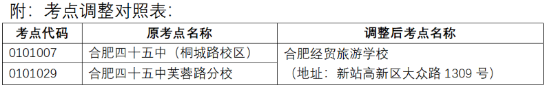 合肥市教育考试院:2022年10月自学考试部分考点调整通知(重新下载打印准考证) 合肥市教育考试院:2022年10月自学考试部分考点调整通知(重新下载打印准考证)