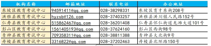 四川眉山市线上办理自学考试业务联系方式 四川眉山市线上办理自学考试业务联系方式