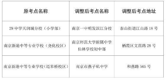 疫情影响,江苏南京2022年10月自学考试部分考点调整特别提醒 疫情影响,江苏南京2022年10月自学考试部分考点调整特别提醒