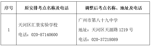 广东广州2022年10月自学考试考试地点调整:天河区汇景实验学校调整为广州市第八十九中学 广东广州2022年10月自学考试考试地点调整:天河区汇景实验学校调整为广州市第八十九中学