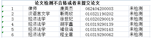 黑龙江大学2022下半年自考本科毕业论文答辩通知 黑龙江大学2022下半年自考本科毕业论文答辩通知
