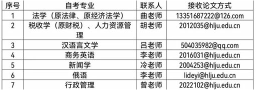 黑龙江大学2022下半年自考本科毕业论文答辩通知 黑龙江大学2022下半年自考本科毕业论文答辩通知