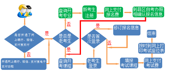 2023年4月甘肃自考本科网上报名时间确定了吗?几月份报名? 2023年4月甘肃自考本科网上报名时间确定了吗?几月份报名?