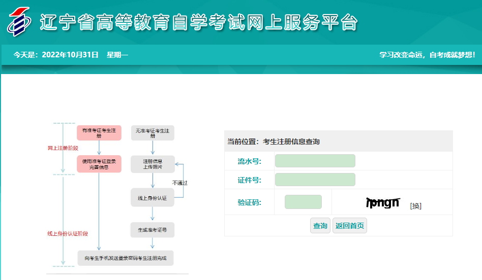 辽宁2023年4月高等教育自学考试网上报名时间确定了吗? 辽宁2023年4月高等教育自学考试网上报名时间确定了吗?