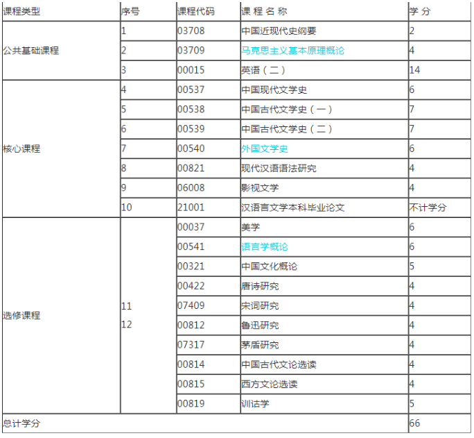 浙江2023年自考哪些专业简答好考且科目少! 浙江2023年自考哪些专业简答好考且科目少!