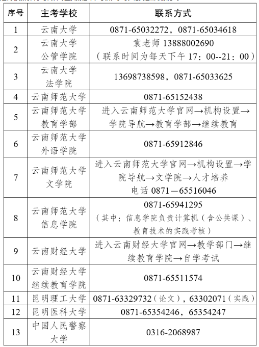 云南省2022年下半年高等教育自学考试毕业申请办证申请时间及详细办理流程