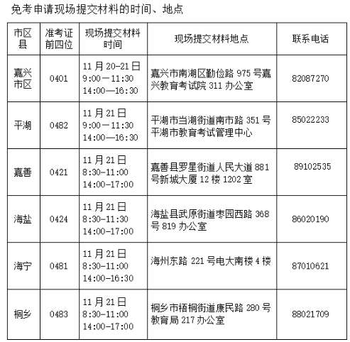 浙江嘉兴2022下半年自考课程免考申请时间为11月11日-20日 浙江嘉兴2022下半年自考课程免考申请时间为11月11日-20日
