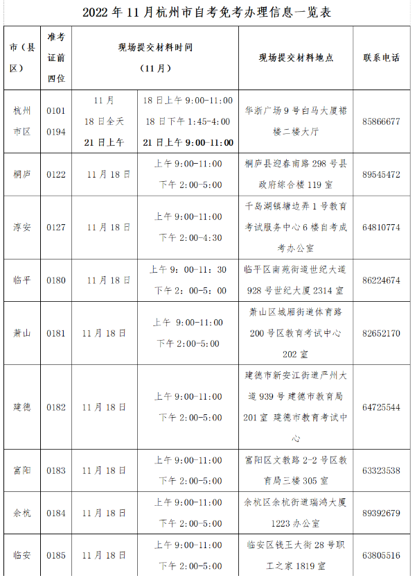 浙江杭州2022年11月高等教育自学考试免考通知(申请时间11月11日-20日) 浙江杭州2022年11月高等教育自学考试免考通知(申请时间11月11日-20日)