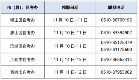 江苏无锡2022年9月自学考试城区考生(准考证号0201开头)毕业证领取通知 江苏无锡2022年9月自学考试城区考生(准考证号0201开头)毕业证领取通知