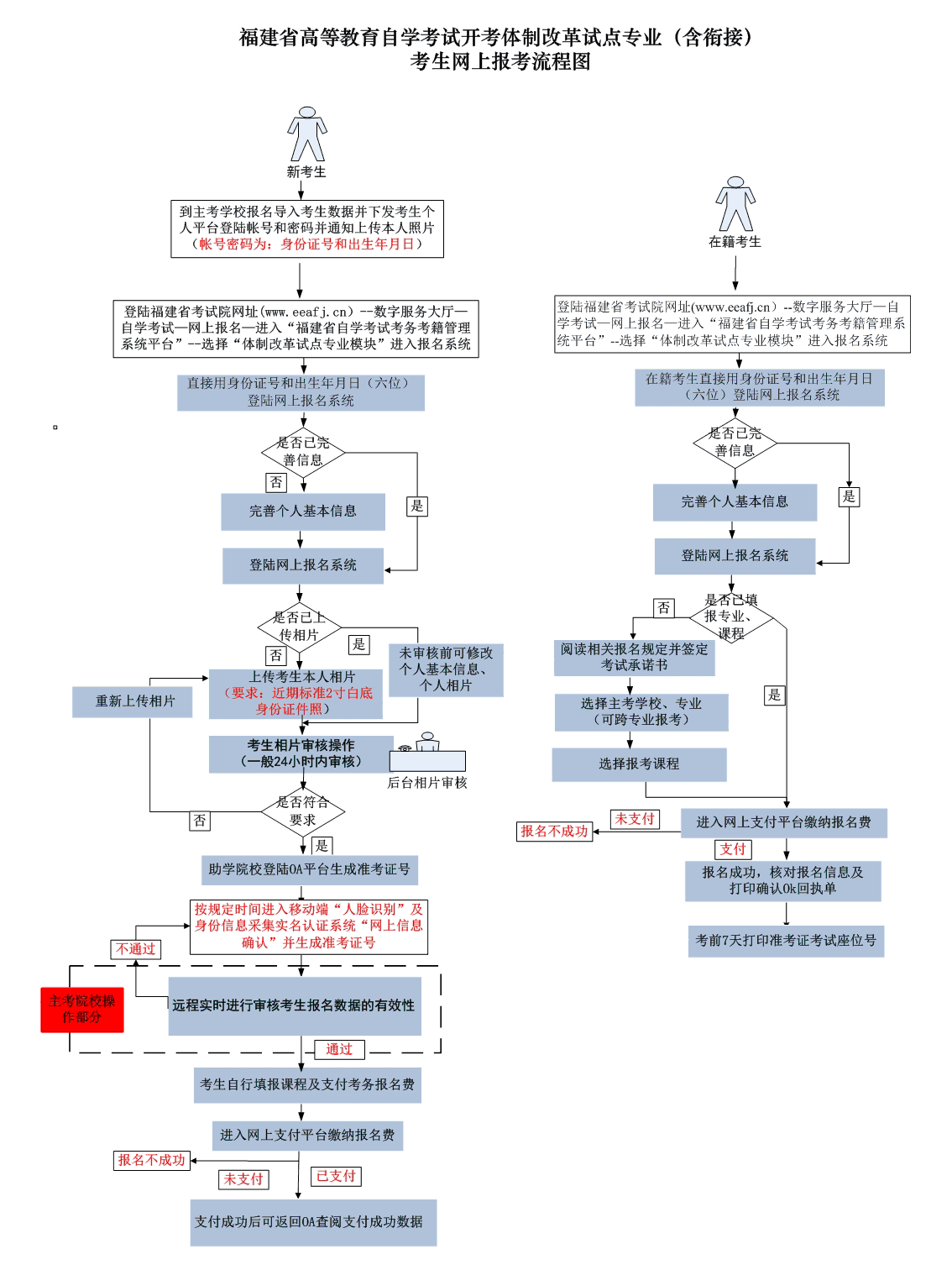 福建省2023年高等教育自学考试开考体制改革试点专业网络报考考生须知
