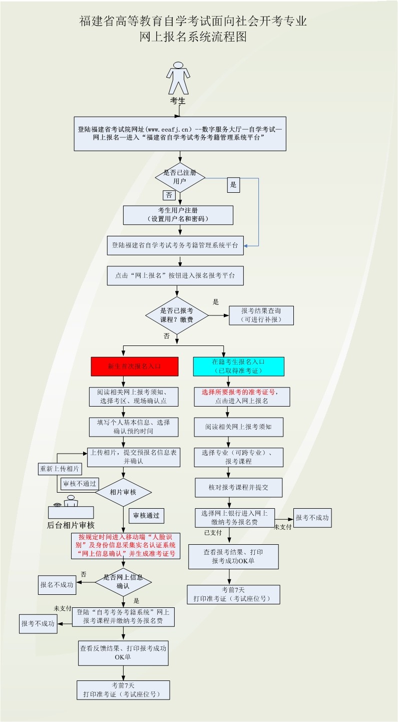 福建教育考试院:2023年自考面向社会开考专业网上报考考生须知 福建教育考试院:2023年自考面向社会开考专业网上报考考生须知
