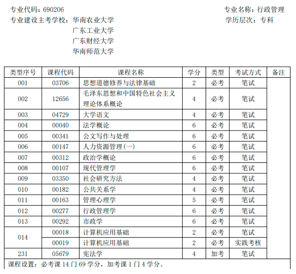 广东2023年1月自考将于11月中旬发布报名报考通知 广东2023年1月自考将于11月中旬发布报名报考通知